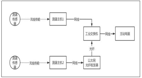 图片要害词