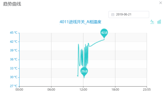 图片要害词