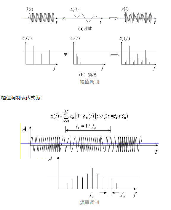 图片要害词