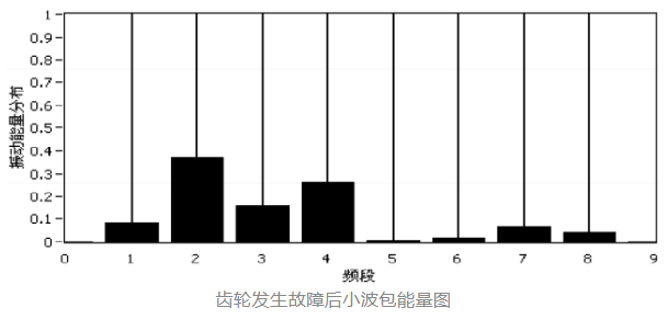 图片要害词