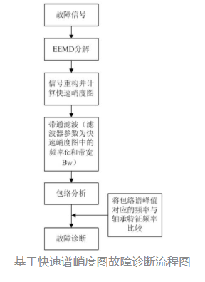 图片要害词