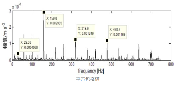 图片要害词