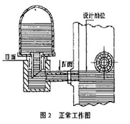 图片要害词