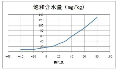 图片要害词