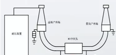 图片要害词