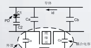 图片要害词