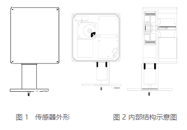 图片要害词