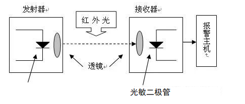 图片要害词