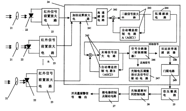 图片要害词