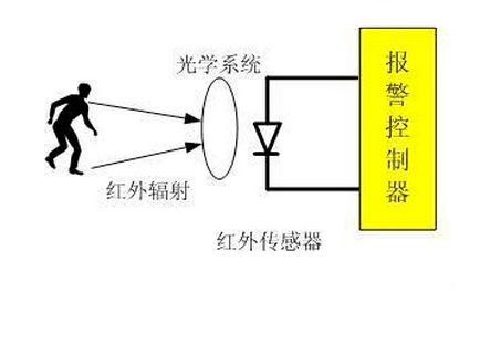 图片要害词