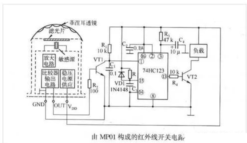 图片要害词