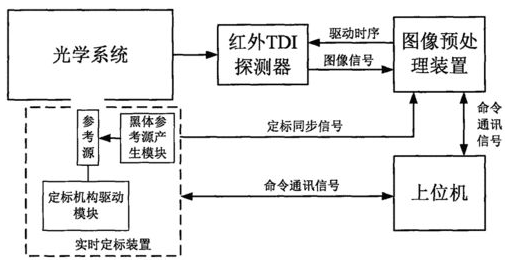 图片要害词