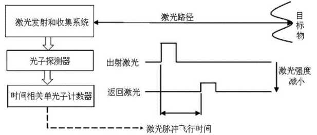 图片要害词