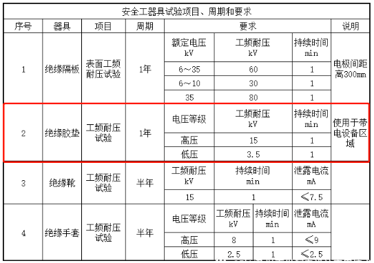 图片要害词