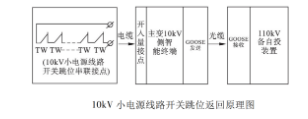 图片要害词