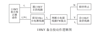 图片要害词