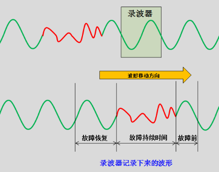 图片要害词