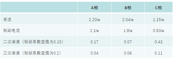 图片要害词