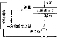 图片要害词