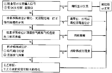 图片要害词