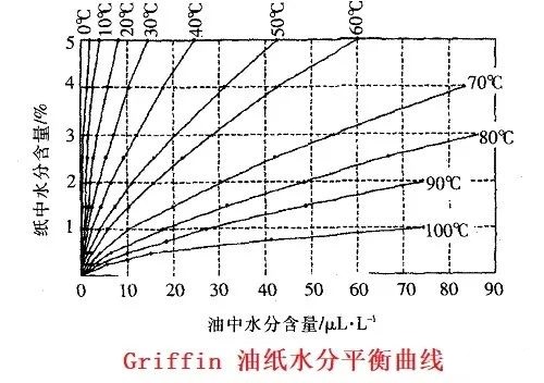 图片要害词