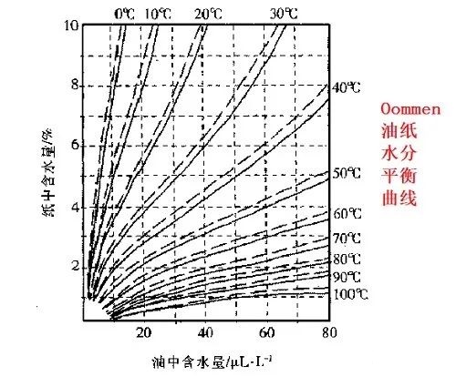 图片要害词