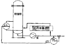 图片要害词