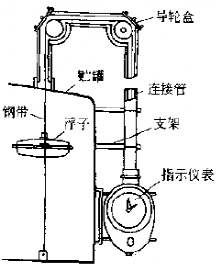 图片要害词