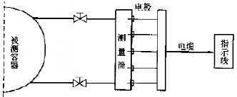 图片要害词