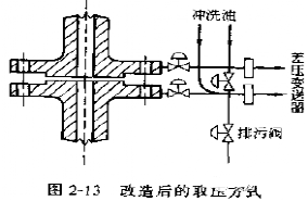 图片要害词