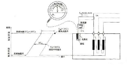 图片要害词