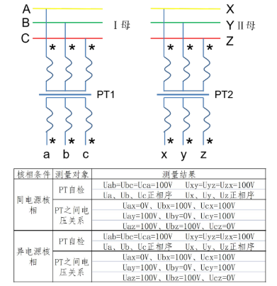 图片要害词