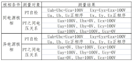 图片要害词