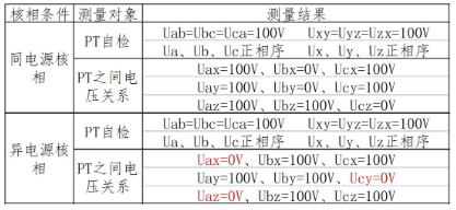 图片要害词