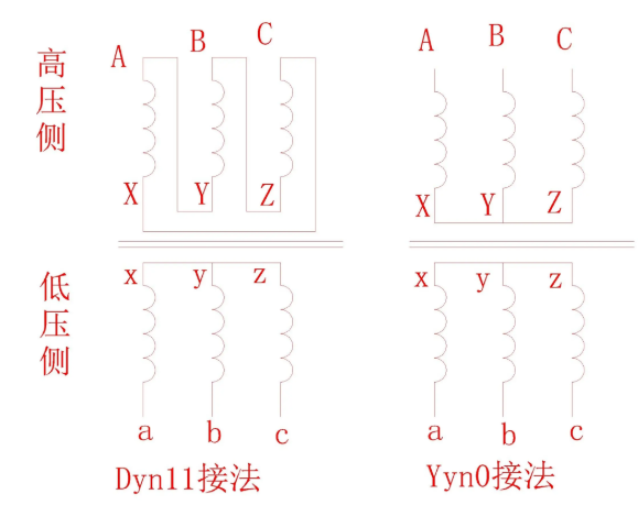 图片要害词