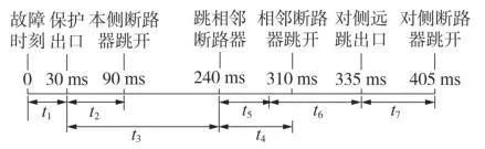 图片要害词