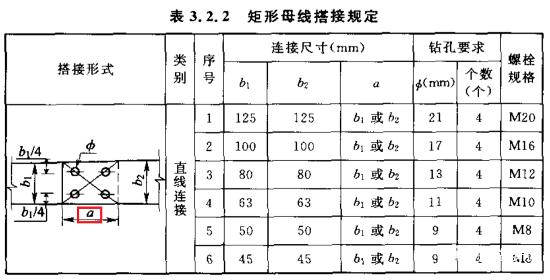 图片要害词