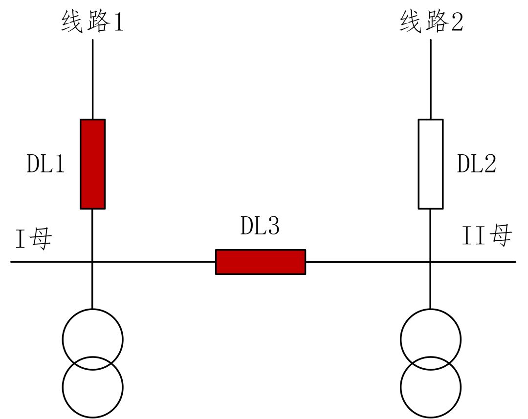 图片要害词