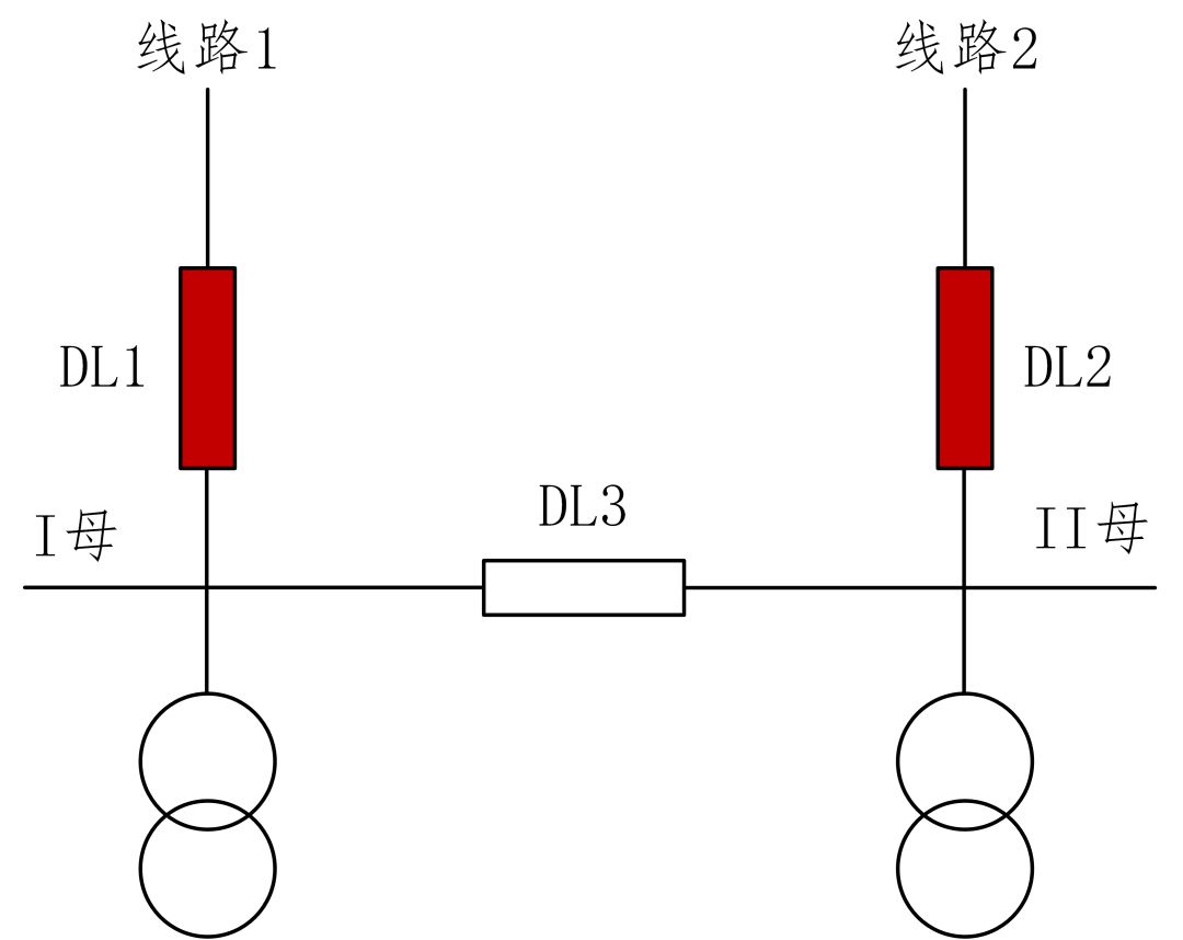 图片要害词