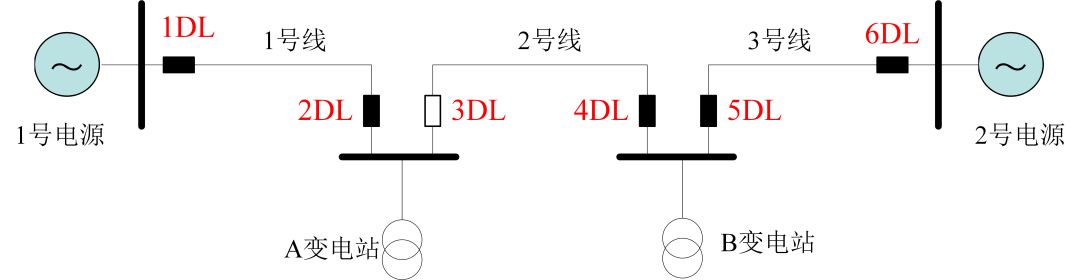 图片要害词