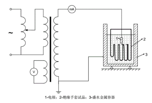 图片要害词