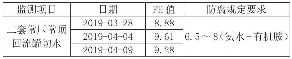 图片要害词