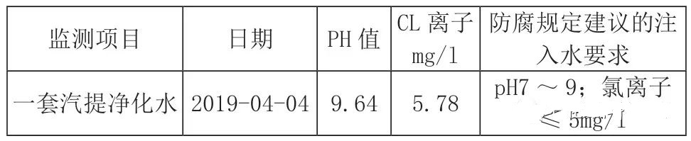 图片要害词