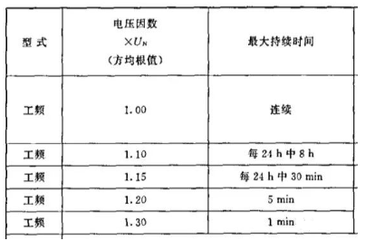 图片要害词