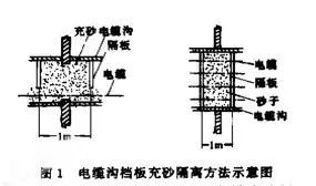 图片要害词