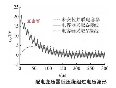 图片要害词