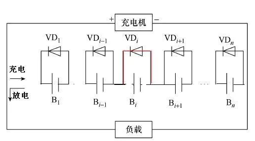 图片要害词