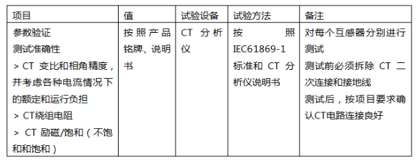 图片要害词