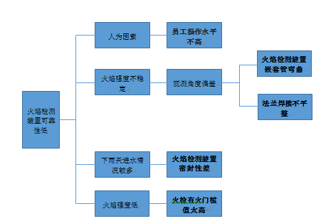 图片要害词