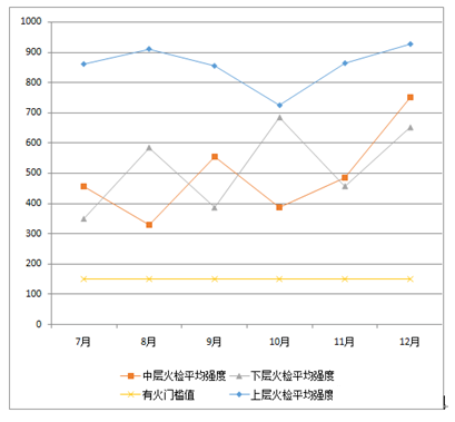 图片要害词